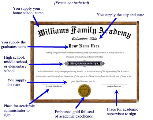 Homeschool Diploma Diagram